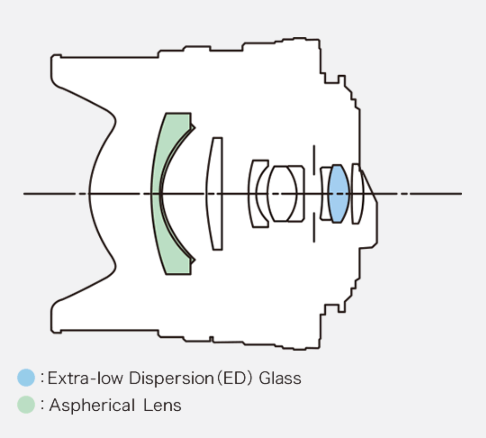 HD DA 15mm F4 ED AL Limited 鏡頭外觀