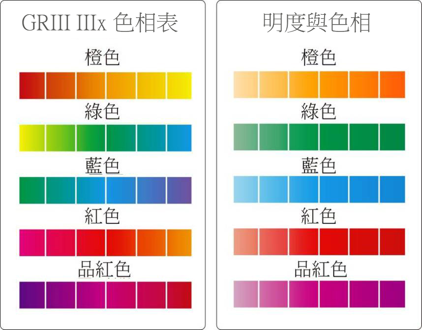 GR 色相環與色彩調整操作原理圖