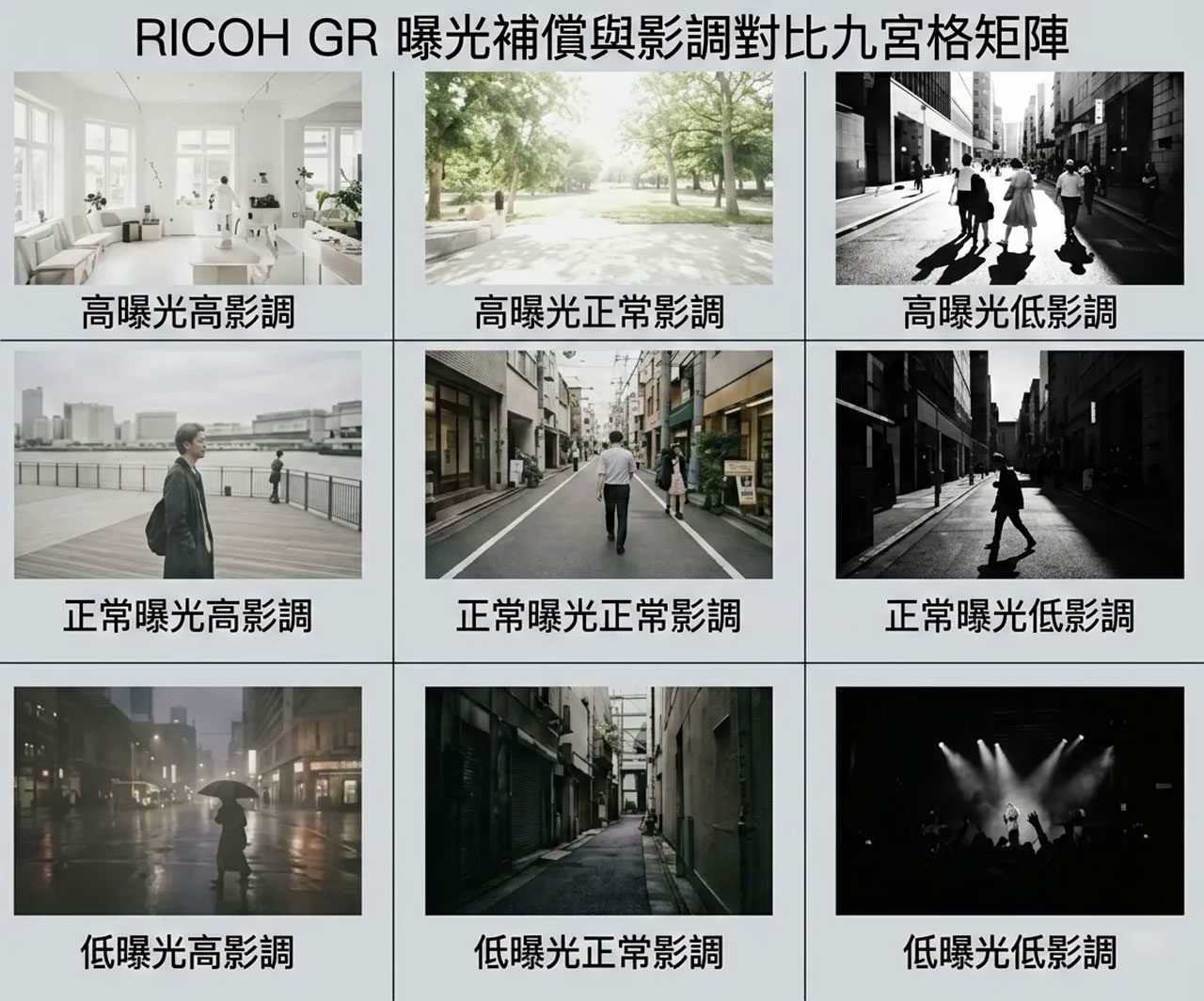 GR3 GR3x 9種基礎曝光的曲線九宮格圖